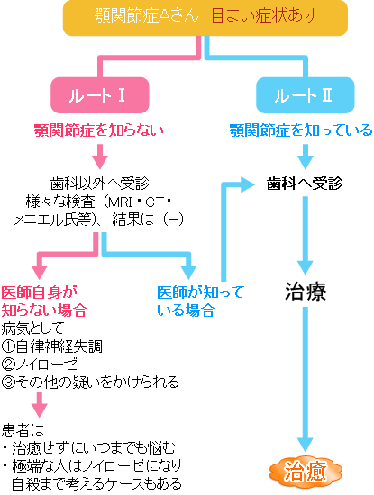 顎関節症の診断には盲点