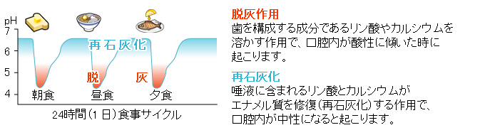 あなたにもできる!簡単むしば予防!